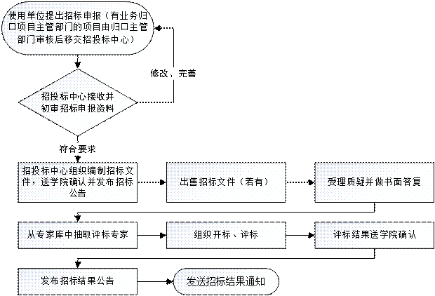 宰相刘罗锅:圆滑世故的糊涂大学士‘开云官方’(图3) 开云体育